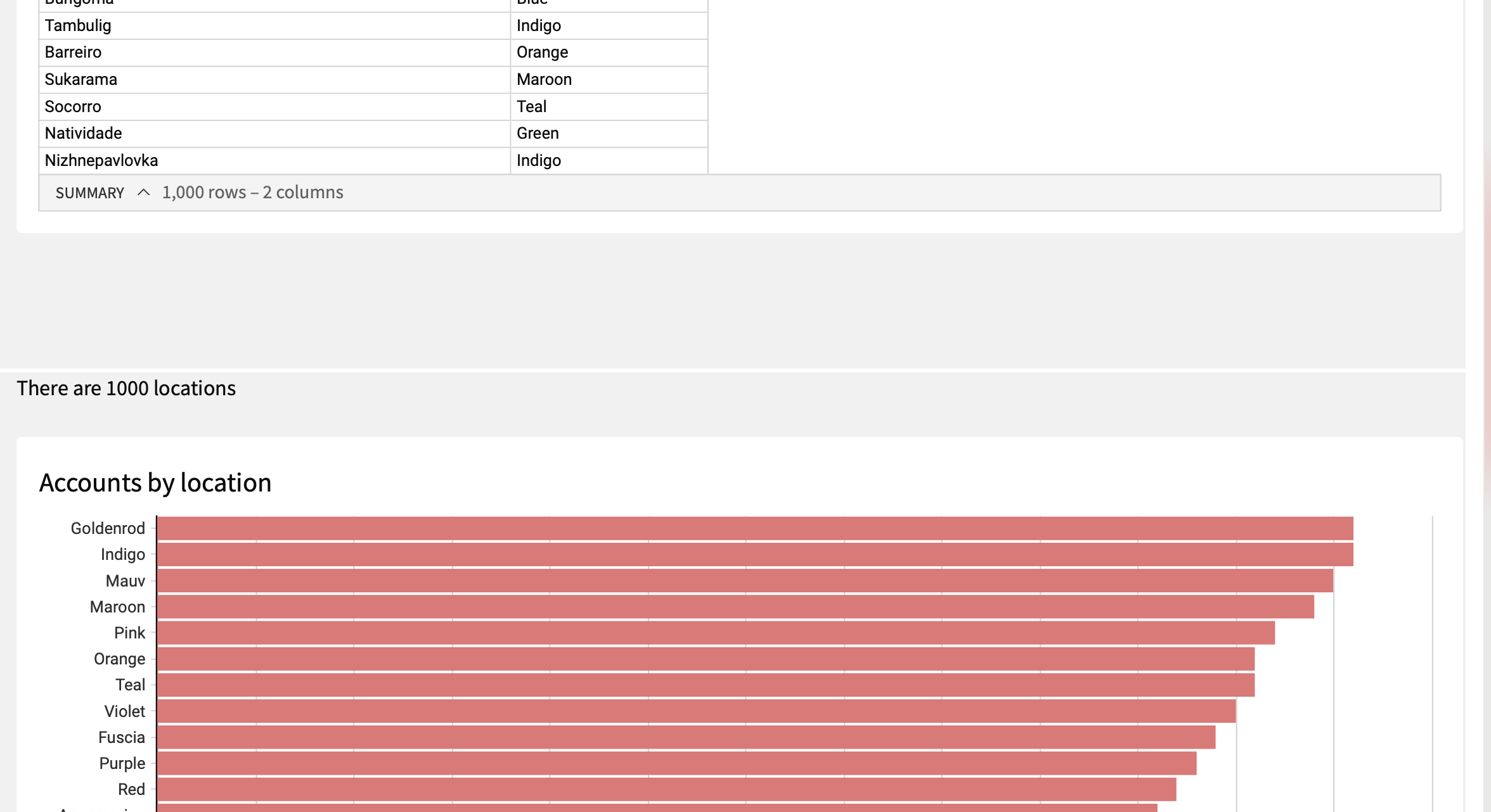 PDF export with up to 1000 rows displayed and a page break element used