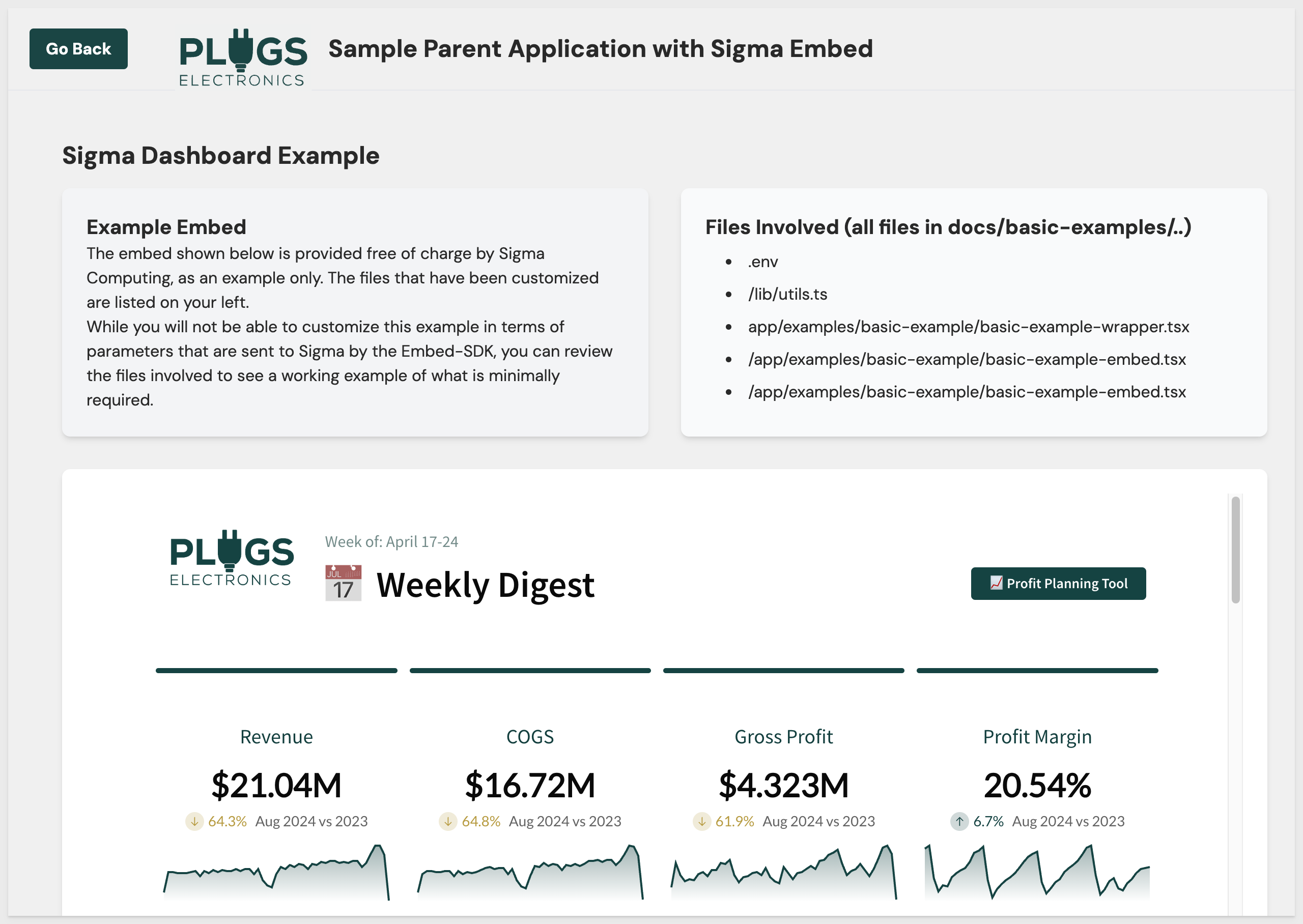 Sample parent application titled Sample Parent Application with Sigma Embed, with a card listing the files involved and an embedded Sigma workbook below it showing a Weekly Digest with revenue, COGS, gross profit, and profit margin KPIs.