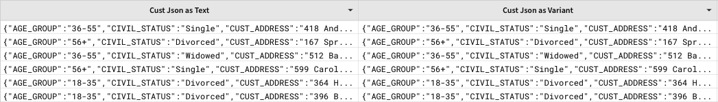 Table comparing customer JSON strings with the same records converted to variant data.