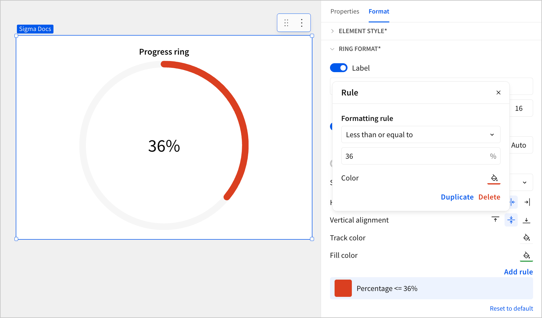 A progress ring at 36% with a red fill, with the Format tab open and a Rule popover set to Less than or equal to 36%, and a conditional rule listed as Percentage <= 36%.