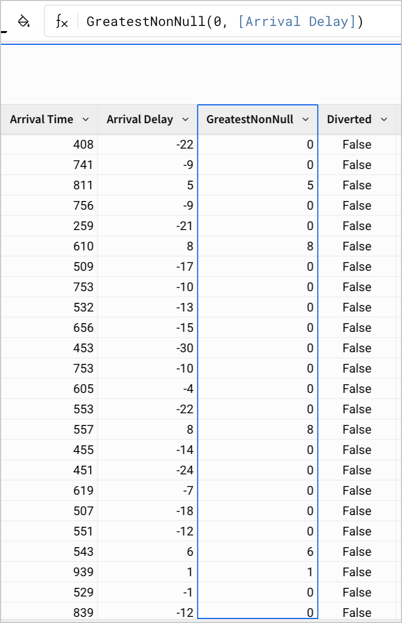 A table of flight data shows a column, Arrival Delay, next to a GreatestNonNull calculation. Each row of Arrival delay has a positive delay time, negative delay time, or Null, while GreatestNonNull contains only positive delay times or 0