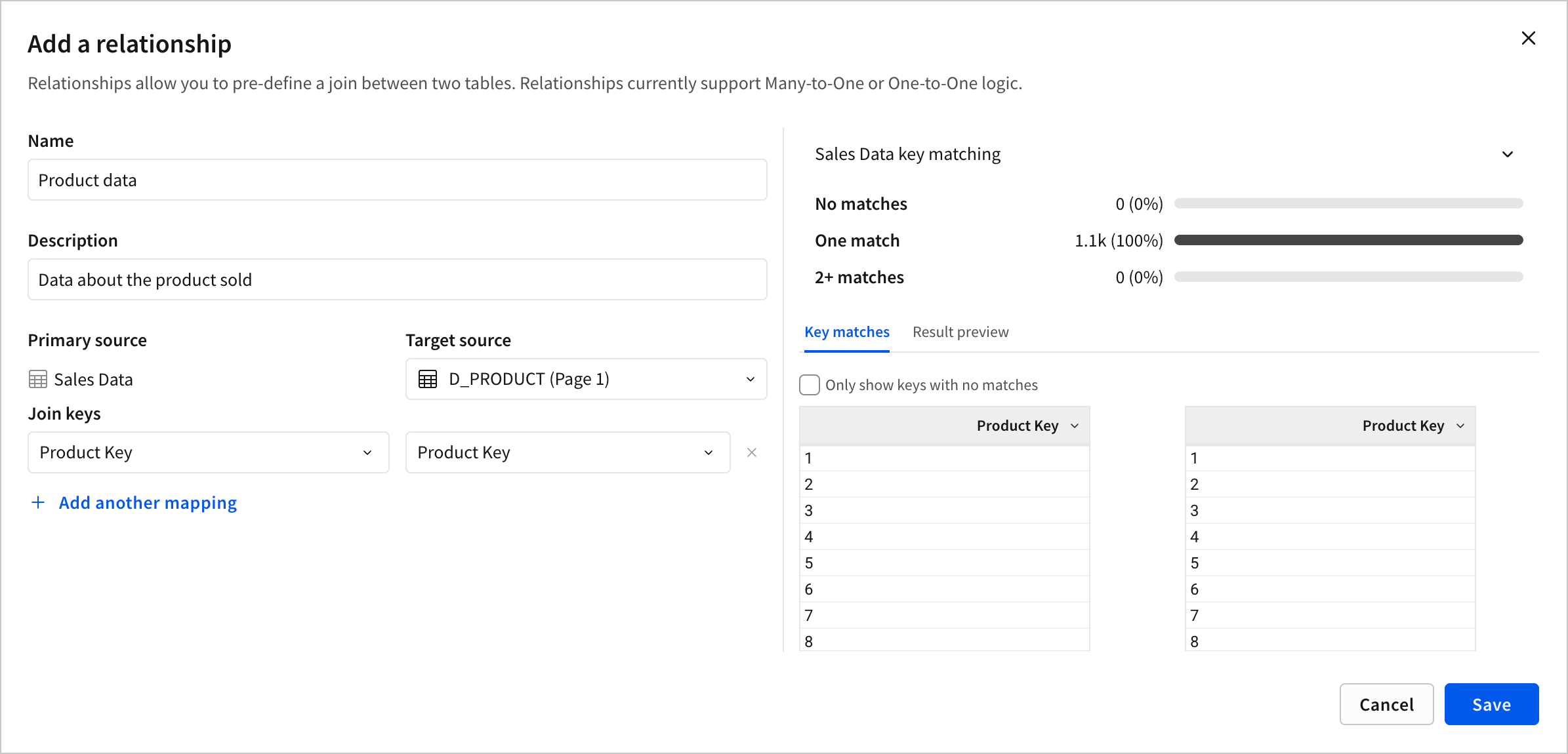 The Add a relationship modal with all of the fields filled out, including Name being set to Product data, Description set to "Data about the product sold", the target source set to a dimension table named D_PRODUCT, the join keys both set to a column named Product Key, and a bar showing that there is a 100% 1-to-1 match between these join key columns.