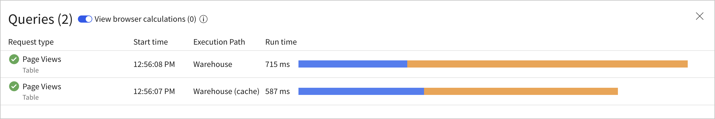 Query history for 1 element called Page Views, one returned from the warehouse and one returned from the warehouse cache.