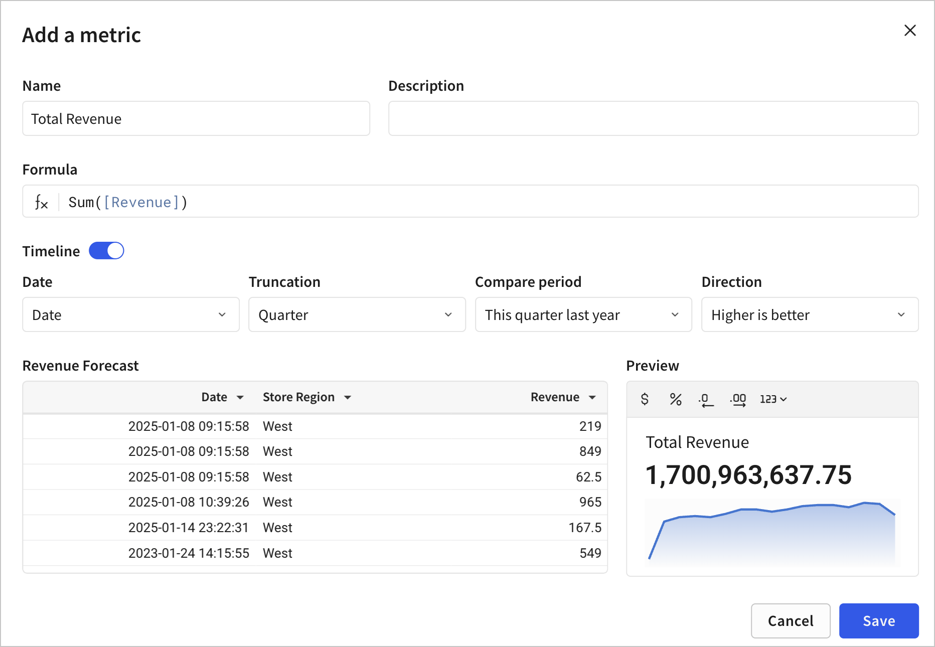 The Add a metric modal with Name set to Total Revenue, the formula Sum of Revenue, Timeline enabled with Date, Truncation set to Quarter, Compare period set to This quarter last year, and Direction set to Higher is better, and a preview showing a Total Revenue value of $1,700,963,637.75 with a trend chart.