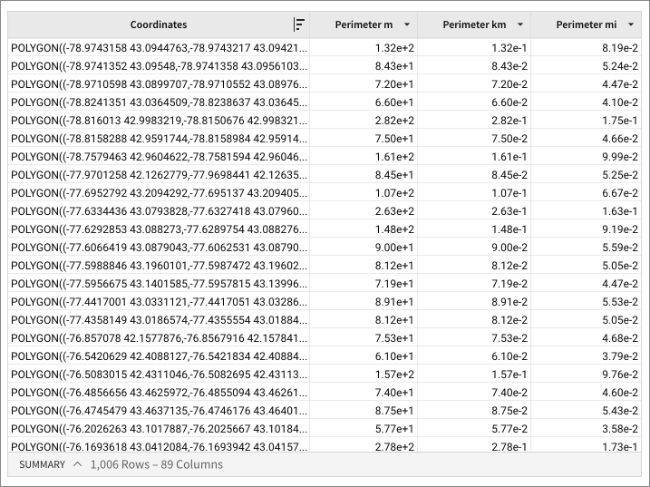 Examples of the Perimeter function, showing the perimeter in meters, kilometers, and miles