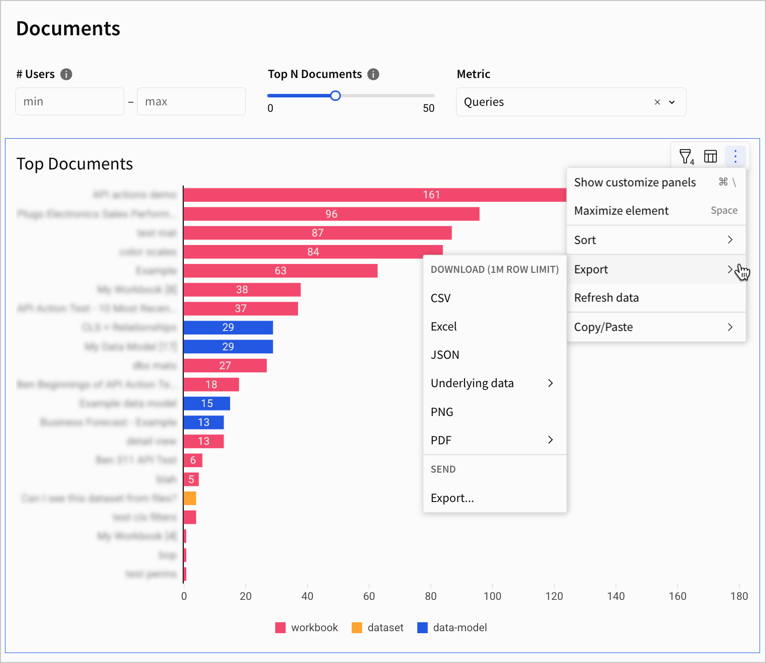 Cursor over the More (element toolbar) > Export menu of a Top Documents leaderboard chart in the Document activity usage dashboard