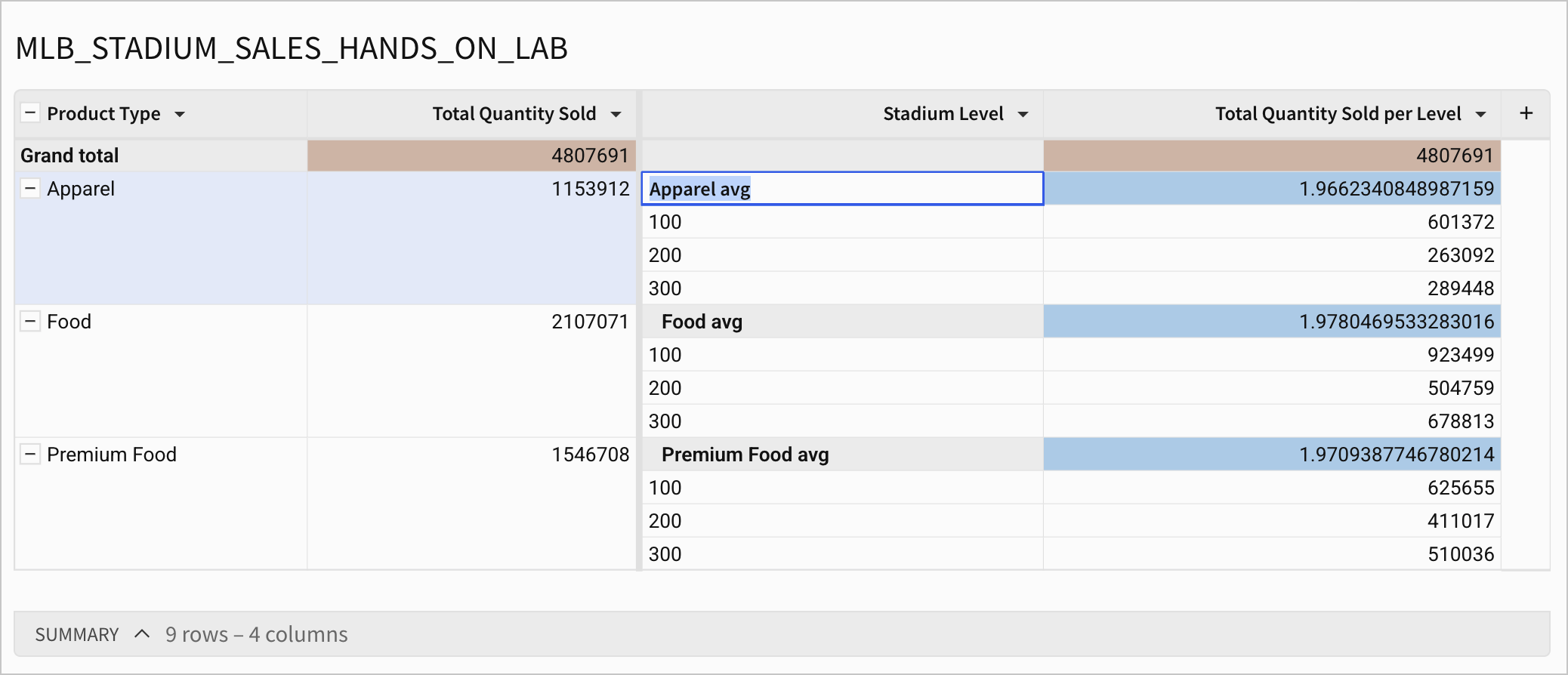 Label for a subtotal in a grouped table highlighted for editing