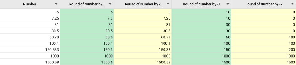 Table showing numbers rounded by different decimal places, including rounding by 1, 2, -1 and -2