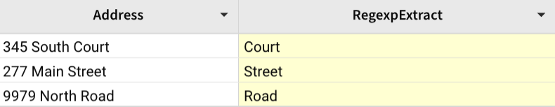 In a table with columns Address and RegexpExtract, the zip code is extracted. 345 South Court becomes Court