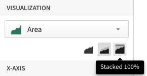 The Visualization panel with Area selected and the Stacked 100% stack option highlighted in a tooltip above the X-axis settings.