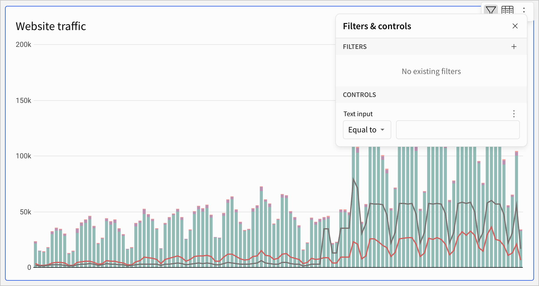 The Filters & controls panel open on a Website traffic chart, showing no existing filters and a Text input control set to Equal to.
