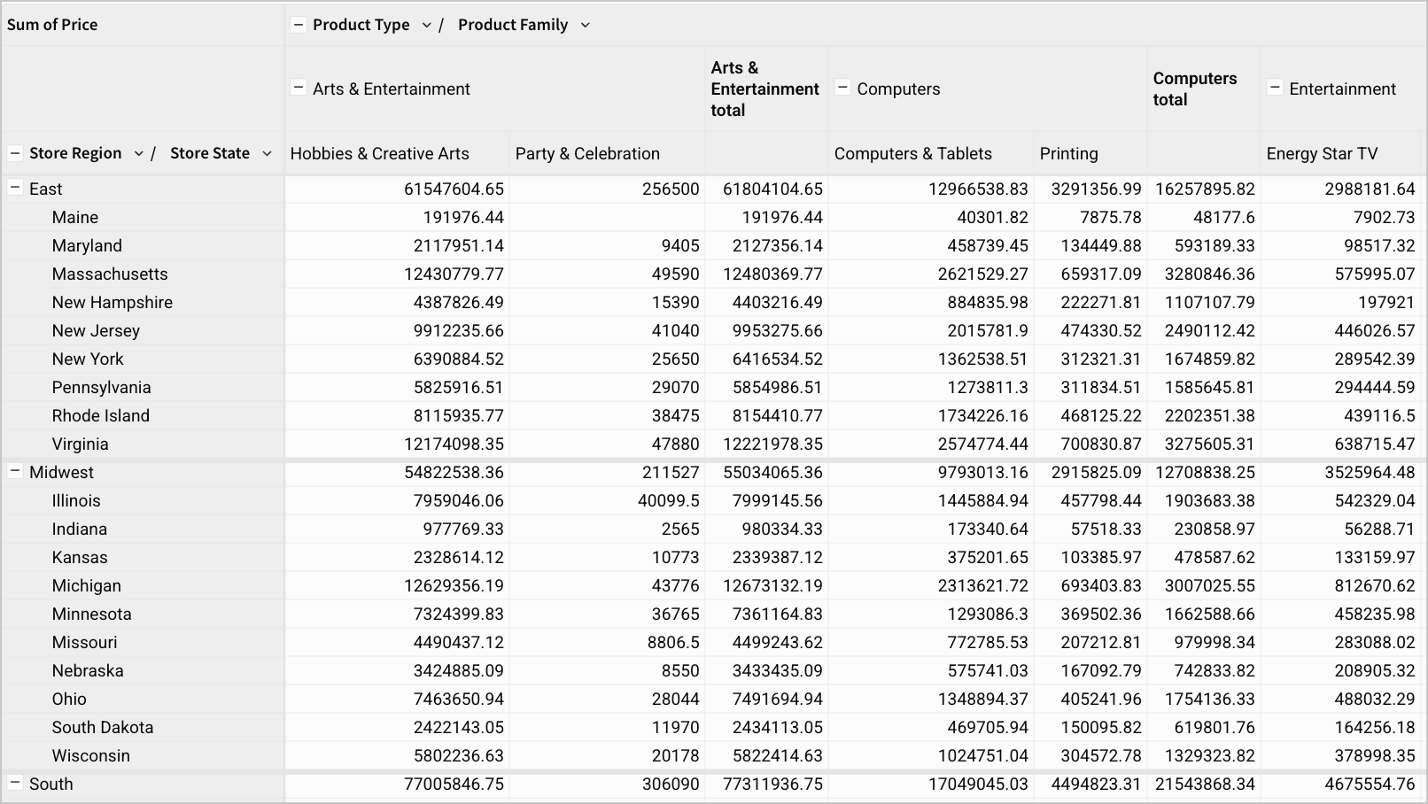 A pivot table with heavier horizontal dividers separating the pivot row groups.