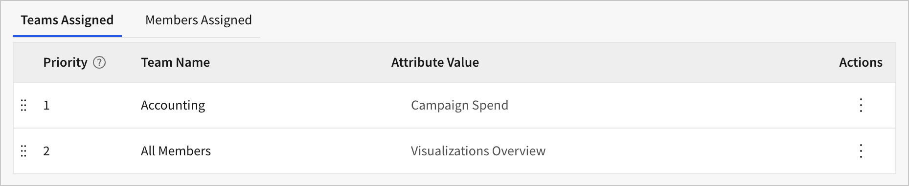 Example home page assignment priority list, with the "Accounting" team being assigned a higher priority page than the one set for all other members.