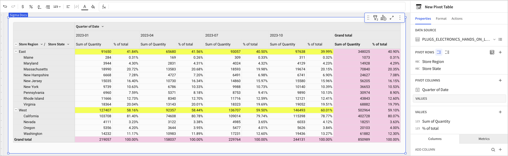 Pivot table with Store Region and Store State rows and a column group for each quarter, each quarter showing Sum of Quantity alongside a new percent-of-total column.