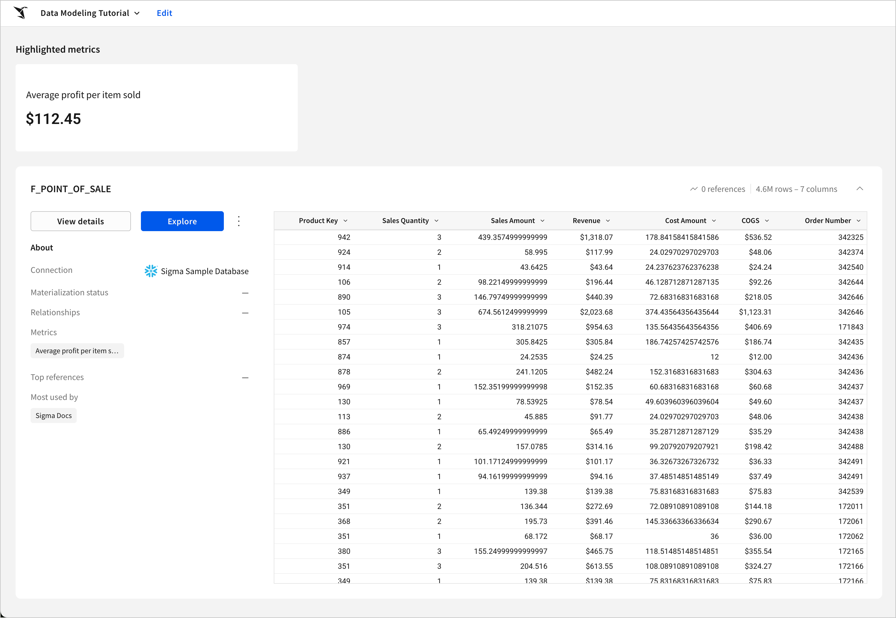 The Sigma data model overview page with a table displaying sales and cost data and a metric showing a metric that displays the Average profit per item sold for the sales data table below, showing the average profit to be $112.45 for the current data.