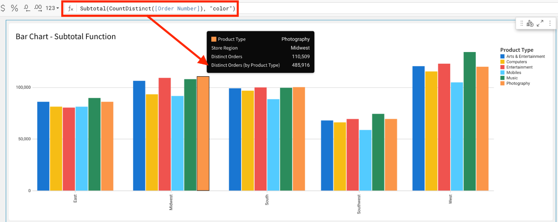 A bar chart shows the number of unique orders for each store region, colored by product type. A calculated dimension uses the Subtotal function to show the number of unique orders for each product type across all store regions in a tooltip