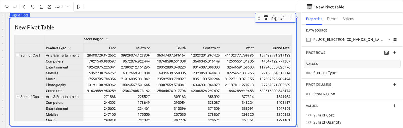 Pivot table with Sum of Cost and Sum of Quantity as the top-level row grouping, each listing every Product Type, with Store Region as columns.