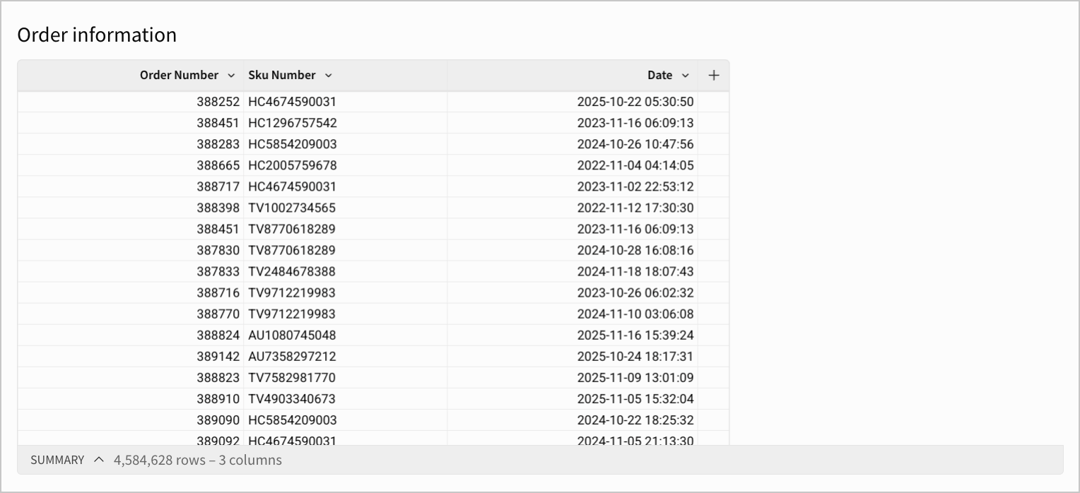 Table with autofit columns disabled, with columns not adapting to element size and additional whitespace
