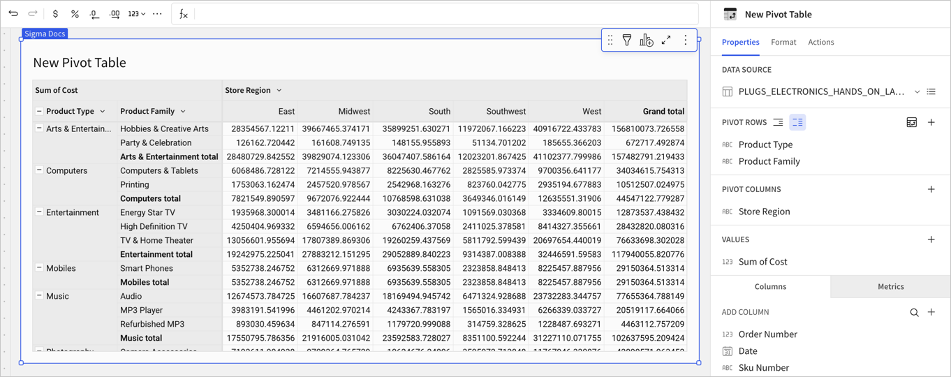 Pivot table with Product Type and Product Family pivot rows shown in two separate columns.