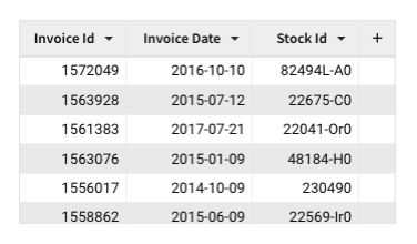 An invoice data table with banding applied, so alternating data rows have a light gray background.