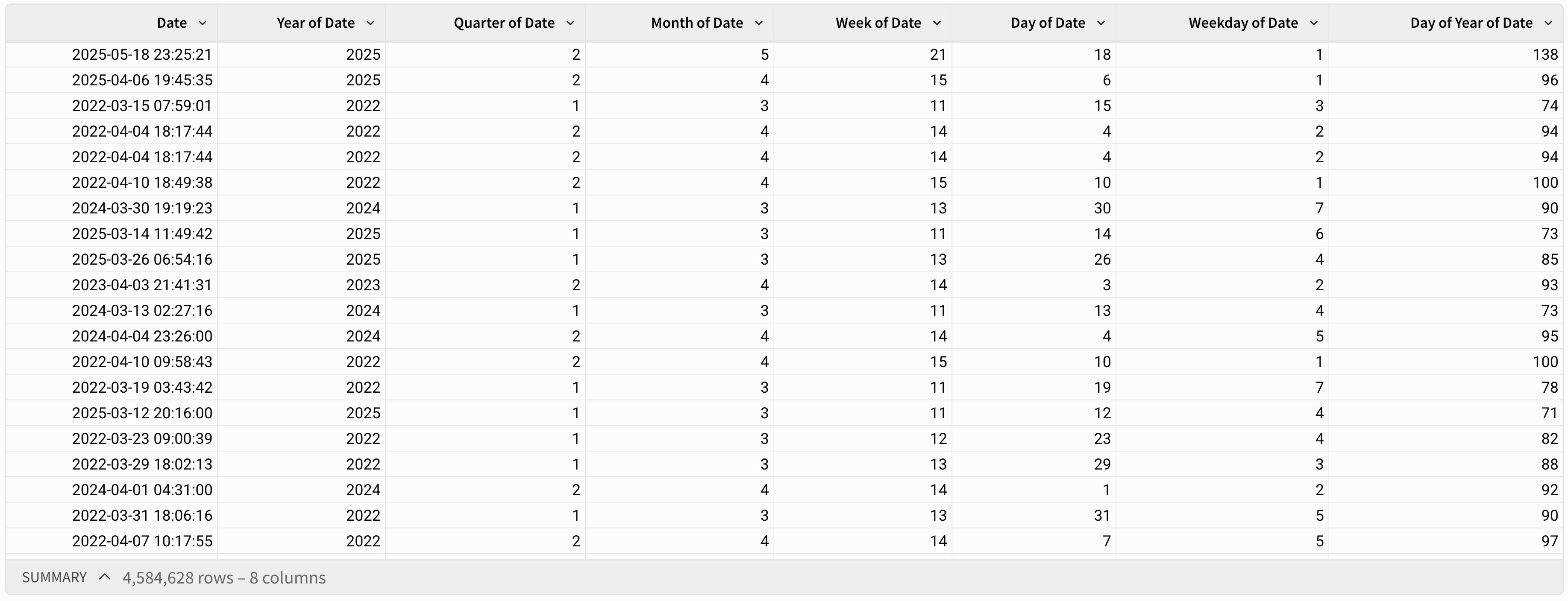Table with a Date column, Year of Date, Quarter of Date, Month of Date, Week of Date, Day of Date, and Weekday of Date columns extracted.