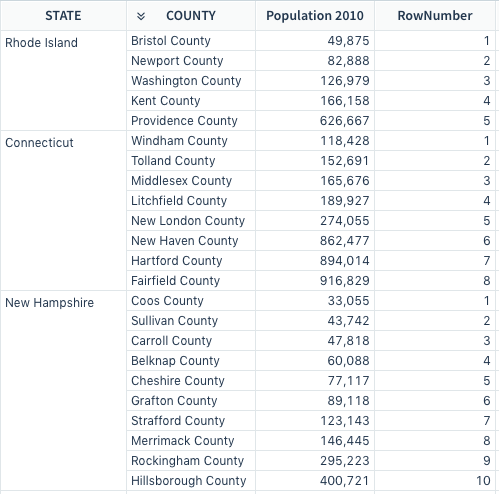 Table grouped by state showing county, Population 2010, and RowNumber columns, with RowNumber restarting at 1 for each state and increasing with ascending population.