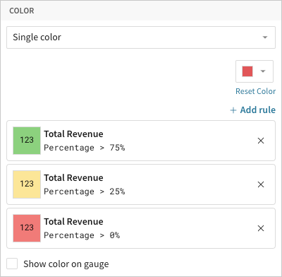 Color property with three conditional formatting rules for Total Revenue at percentages greater than 75%, 25%, and 0%, styled green, yellow, and red, with a Show color on gauge checkbox.