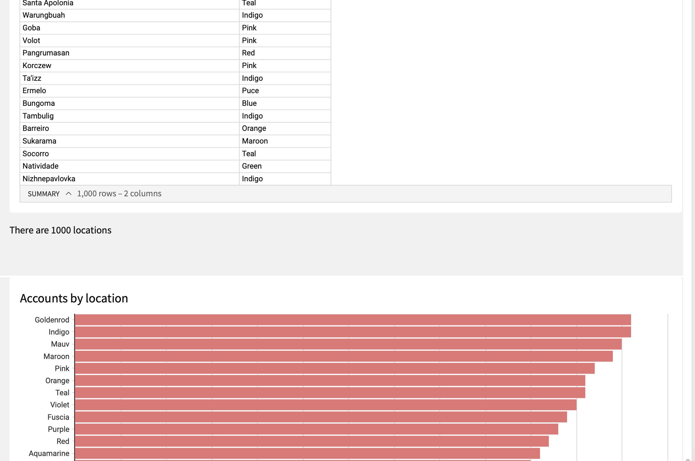 PDF export with up to 1000 rows displayed