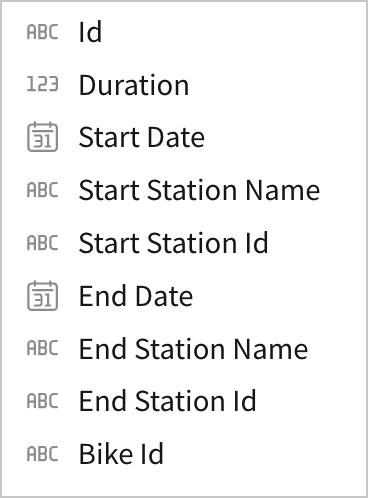 Column list for the TRIP table's published version, now showing 9 columns after removing Subscription Type and Zip Code.