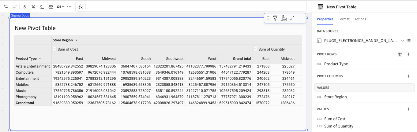 Pivot table with Sum of Cost and Sum of Quantity as the top-level column grouping, each split by Store Region.