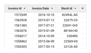 An invoice data table with extra small cell spacing, fitting 7 tightly packed rows.