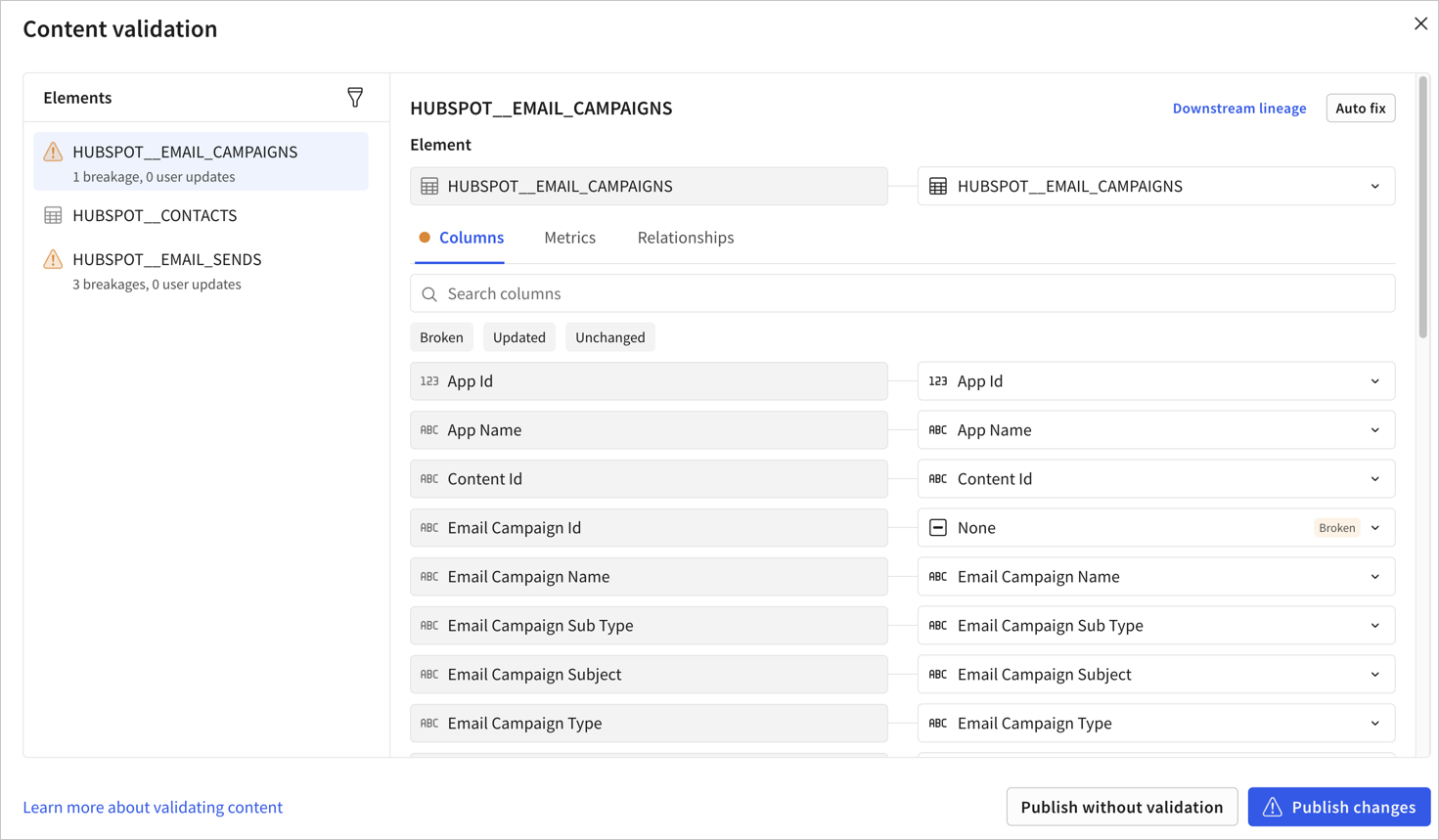 Content validation modal showing an Hubspot email campaigns element with 3 breakages, a Hubspot contacts table with no errors, and a Hubspot email sends element with 3 breakages. The email campaigns element is selected and the columns tab has an orange dot to indicate errors. The email campaign ID column is mapped to None and is listed as broken.