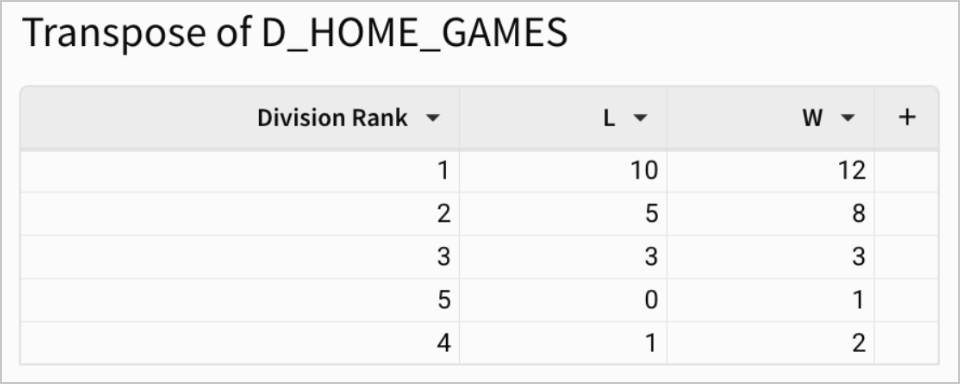 The transposed D_HOME_GAMES table with Division Rank, L, and W columns showing counts of distinct opponents won against or lost to at each division rank.