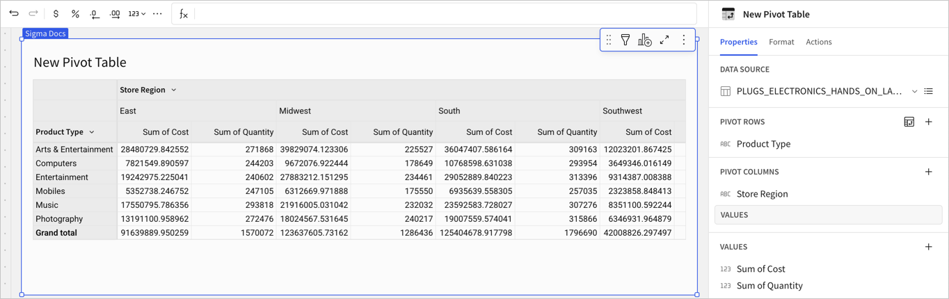 Pivot table with Store Region columns, each split into Sum of Cost and Sum of Quantity nested below the column headers.