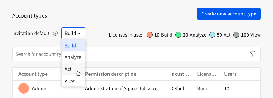 Image of the Account types page with the Invitation default menu open and the mouse hovering over the Act option.