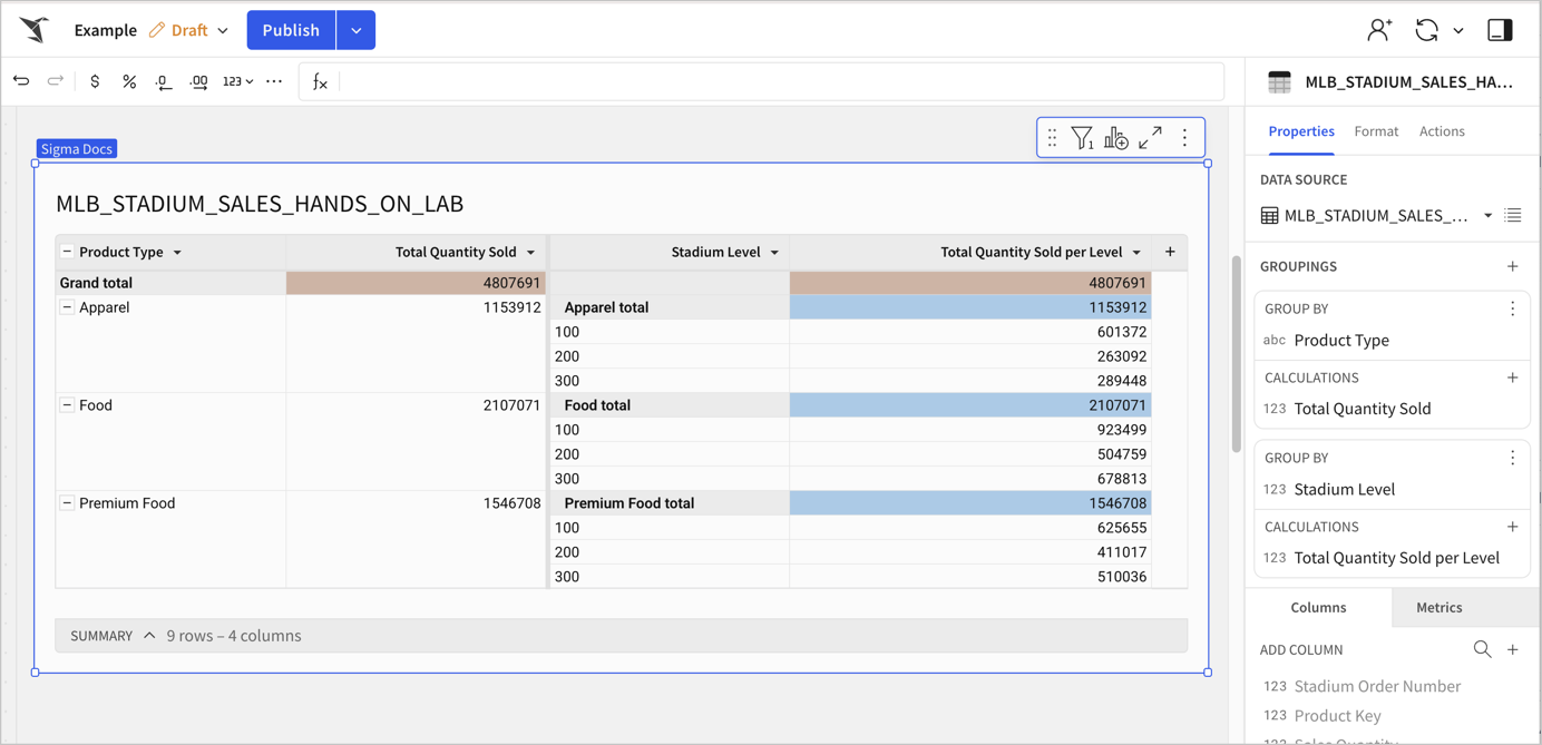 Grouped table showing Product Type grouping with a grand total appearing under Total Quantity Sold and a second grouping for Stadium Level with Total Quantity Sold per Level, with subtotals for each product type showing Apparel total, Food total, and Premium Food total.