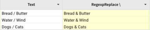 In a table with columns Text and RegexpReplace, all forward slashes are replaced with an ampersand