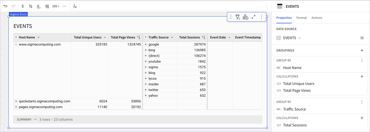 A table named EVENTS with Host Name and Traffic Source groupings, with Total Sessions sorted descending and a top N filter applied, showing www.sigmacomputing.com expanded with traffic sources ranked by sessions: google (287,974), bing (136,985), and (direct) (106,274) at the top.