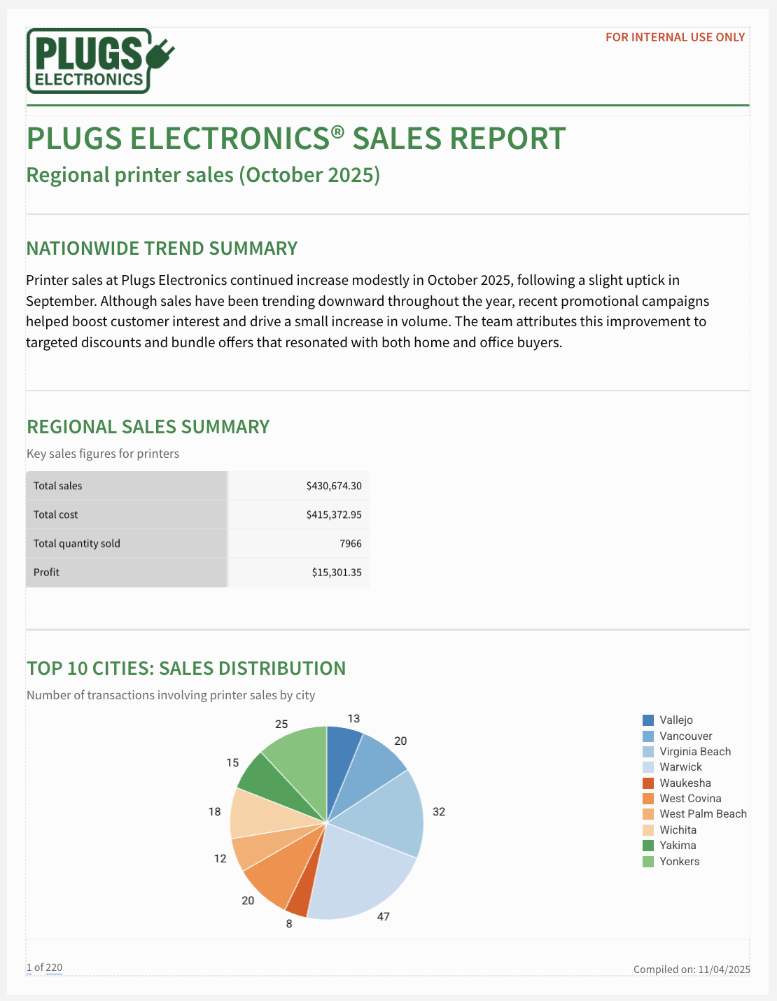 The completed cover page showing the header, title, nationwide trend summary, regional sales summary table, and top 10 cities pie chart, with dividers separating each section.
