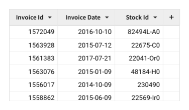 An invoice data table with banding set to None, so all data rows have a white background.