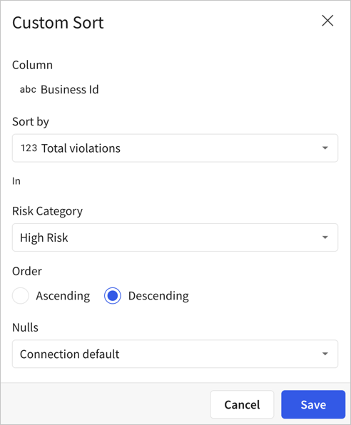 Custom sort modal for the Business ID pivot row, showing that Business ID is being sorted by total violations in the high risk risk category.