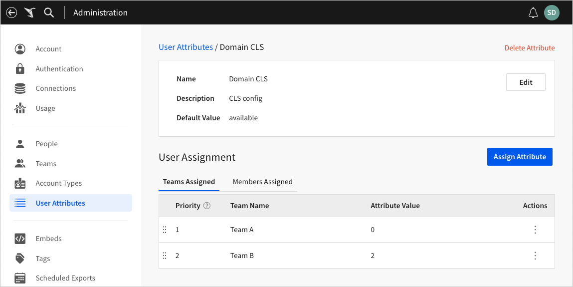 The User Attributes page for the Domain CLS attribute, with the Teams Assigned tab showing Team A assigned an attribute value of 0 and Team B assigned an attribute value of 2.