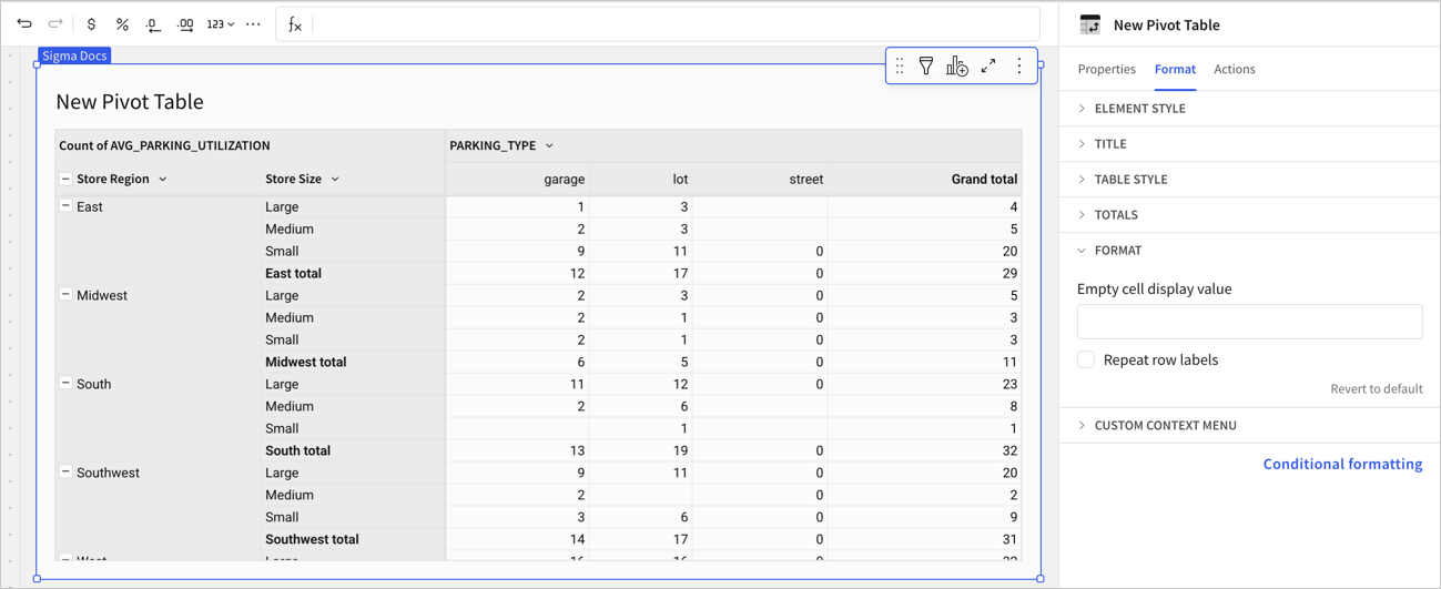 Pivot table grouped by Store Region and Store Size with PARKING_TYPE columns, where cells with no value appear blank because the Empty cell display value field in the Format tab is empty.