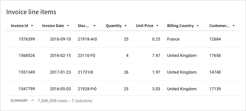 Presentation table styling, with white header row and white cells, light gray horizontal grid lines, and large cell spacing. 4 rows of data and 1 header row show in the same amount of space as 9 rows and 1 header row in the spreadsheet style.