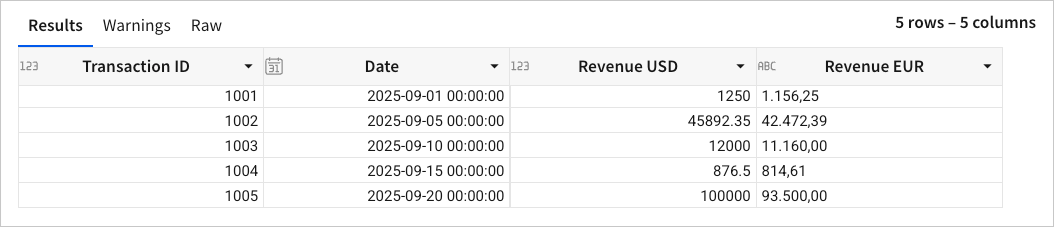 A preview of the parsed data, now displaying the Revenue USD column as a number column