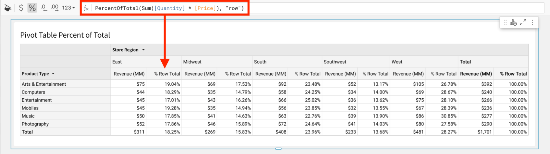 A pivot table shows the percent of total for each product type sold in each store region