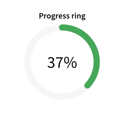 A progress ring showing 37% fill in green with the percentage displayed in the center.