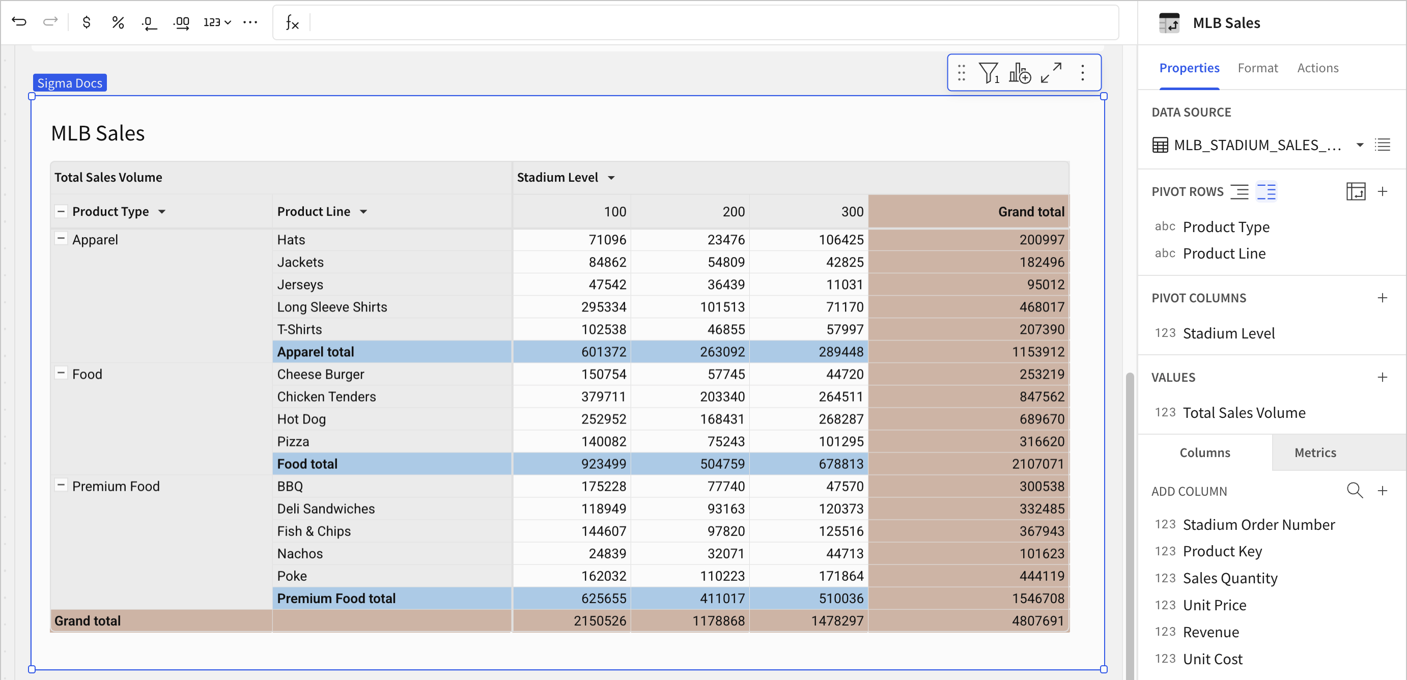 Pivot table configured as described, with a grand total for stadium level 100 of 2150526, level 200 of 1178868, level 300 of 1478297, and for all levels 48078691.