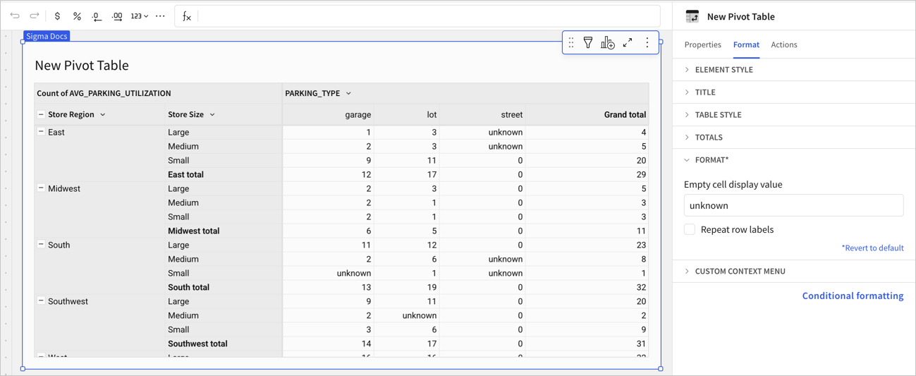 Pivot table grouped by Store Region and Store Size with the word unknown entered in the Empty cell display value field, so cells with no value display unknown instead of appearing blank.