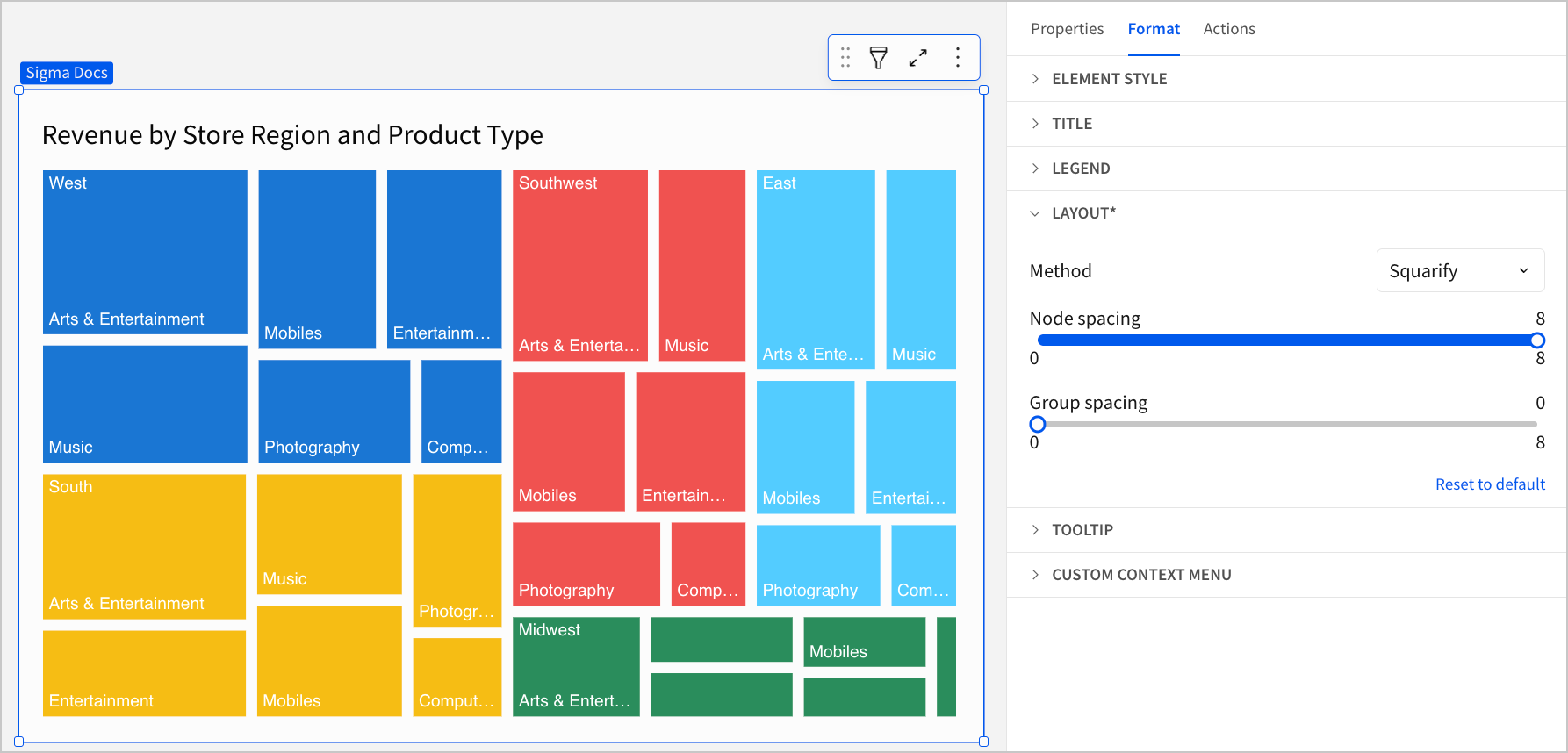 A treemap chart titled "Revenue by Store Region and Product Type" with the Node spacing slider set to 8.